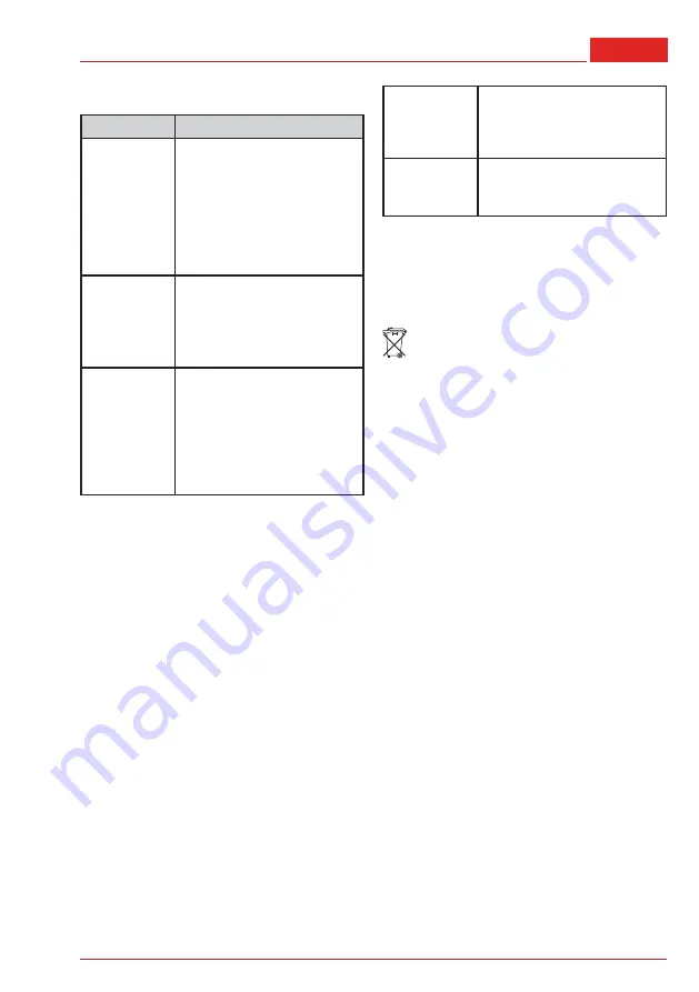 AL-KO Combi Care 38.6 E comfort Translation Of The Original Instructions For Use Download Page 37