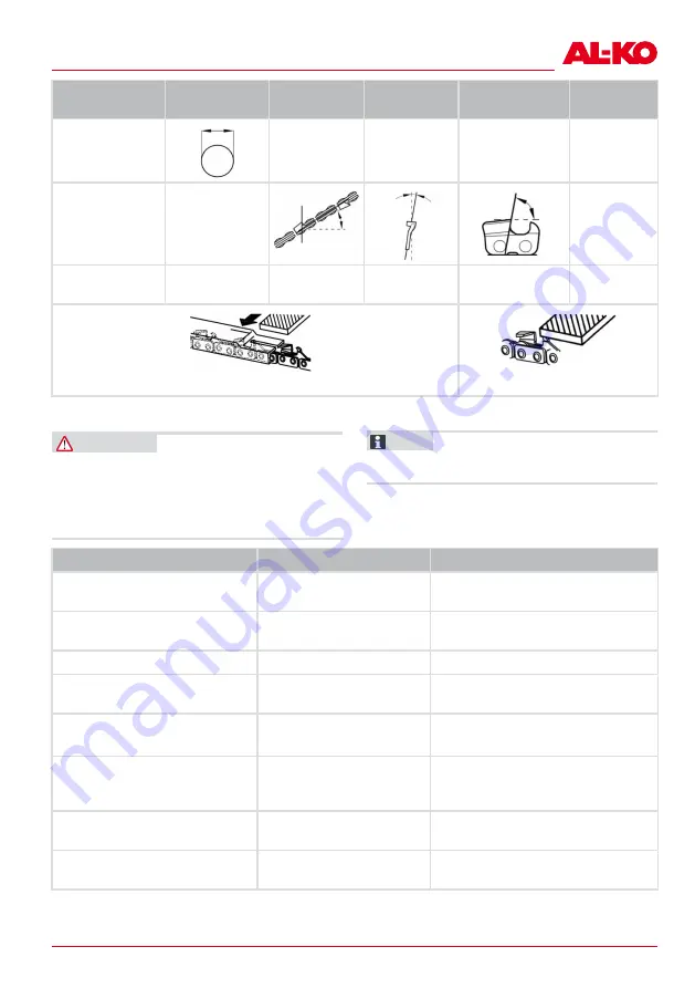 AL-KO CS 1825 Translation Of The Original Instructions For Use Download Page 349