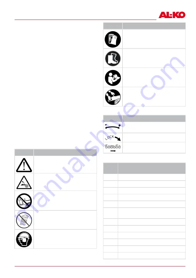 AL-KO CS 1825 Translation Of The Original Instructions For Use Download Page 419