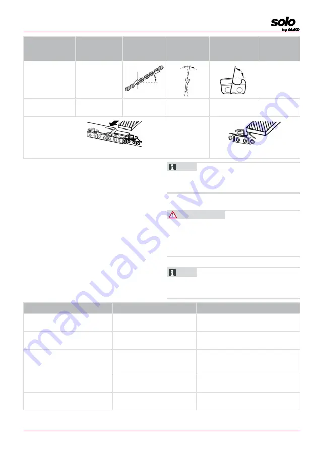 AL-KO CSA 4220.2 Translation Of The Original Instructions For Use Download Page 57