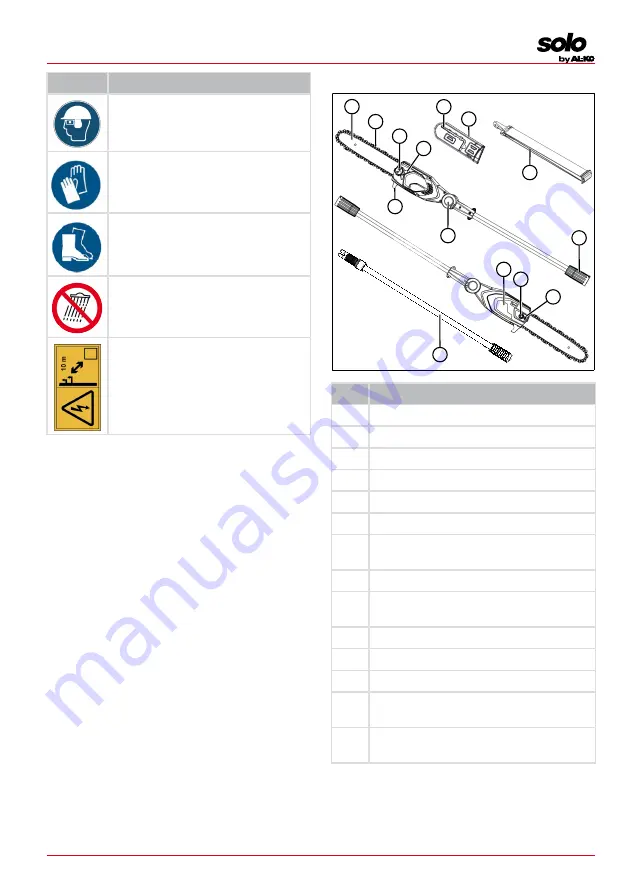 AL-KO CSA 4220.2 Translation Of The Original Instructions For Use Download Page 103