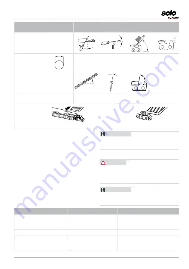 AL-KO CSA 4220.2 Translation Of The Original Instructions For Use Download Page 119