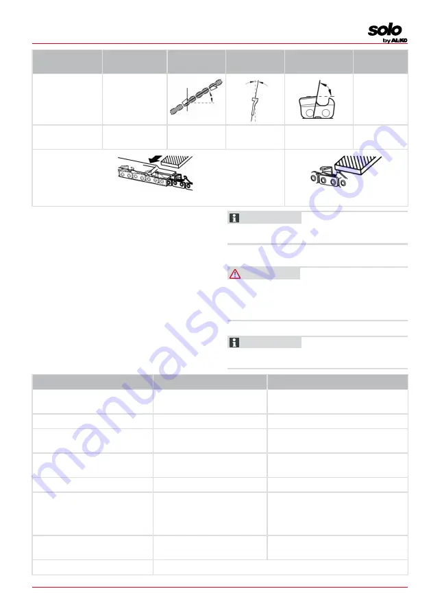 AL-KO CSA 4220.2 Translation Of The Original Instructions For Use Download Page 159