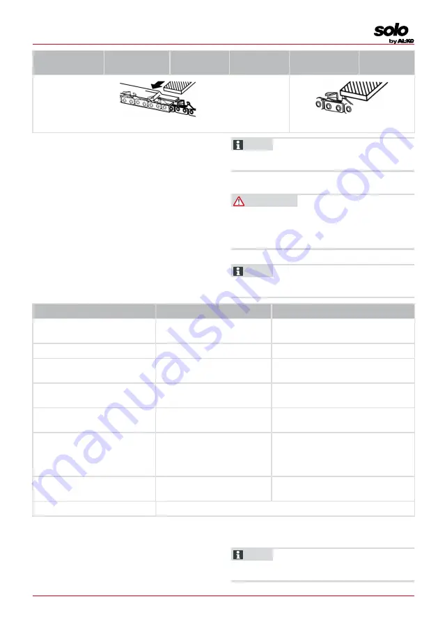 AL-KO CSA 4220.2 Translation Of The Original Instructions For Use Download Page 169