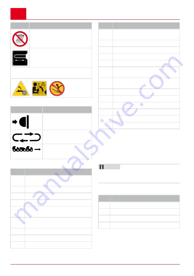 AL-KO CSM 1815 Operating Instructions Manual Download Page 106