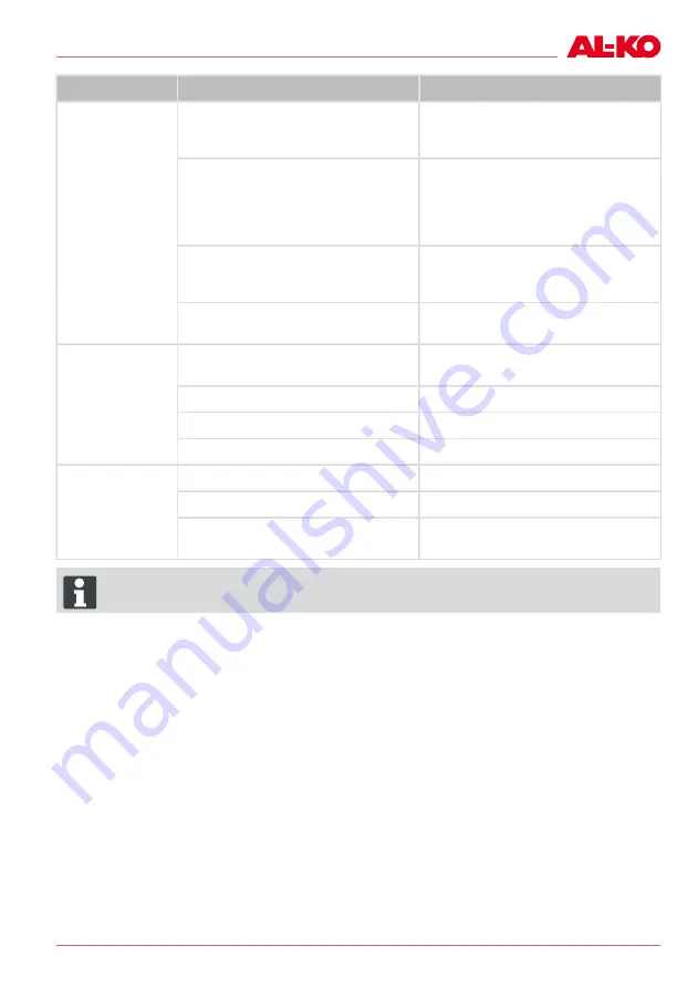 AL-KO DIVE 5500/3 Original Operating Instructions Download Page 53