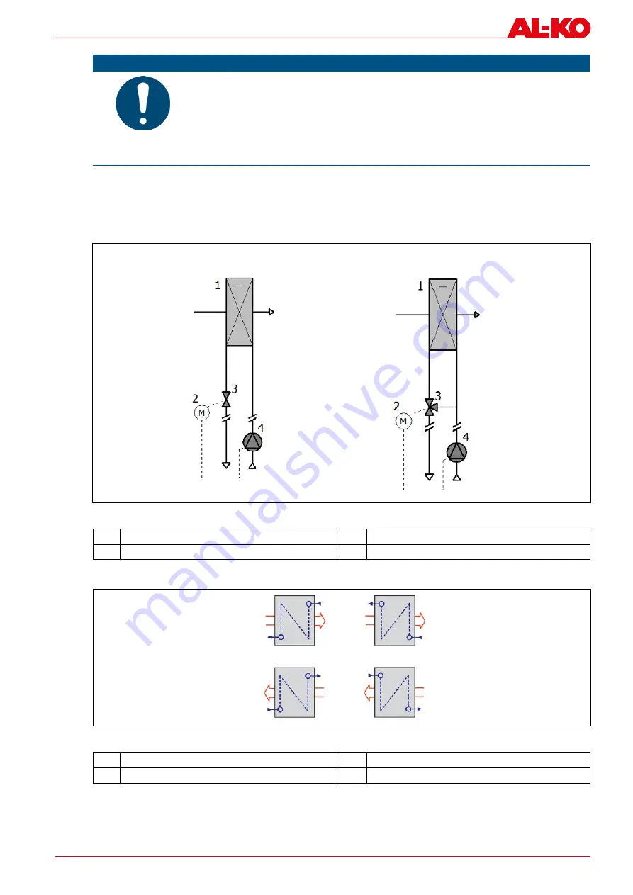 AL-KO EASYAIR flat EF-01 Operating And Assembly Instruction Manual Download Page 43