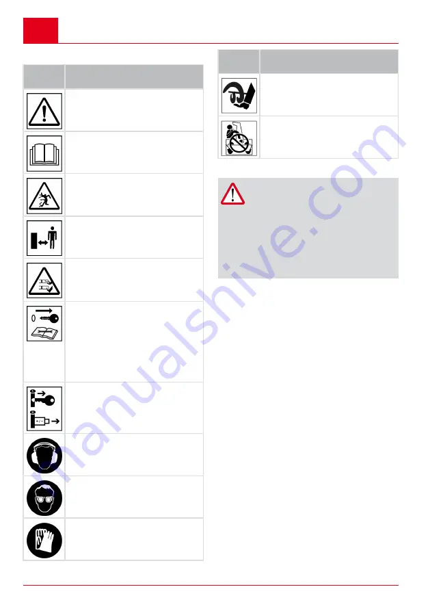 AL-KO G4022012 Translation Of The Original Instructions For Use Download Page 194