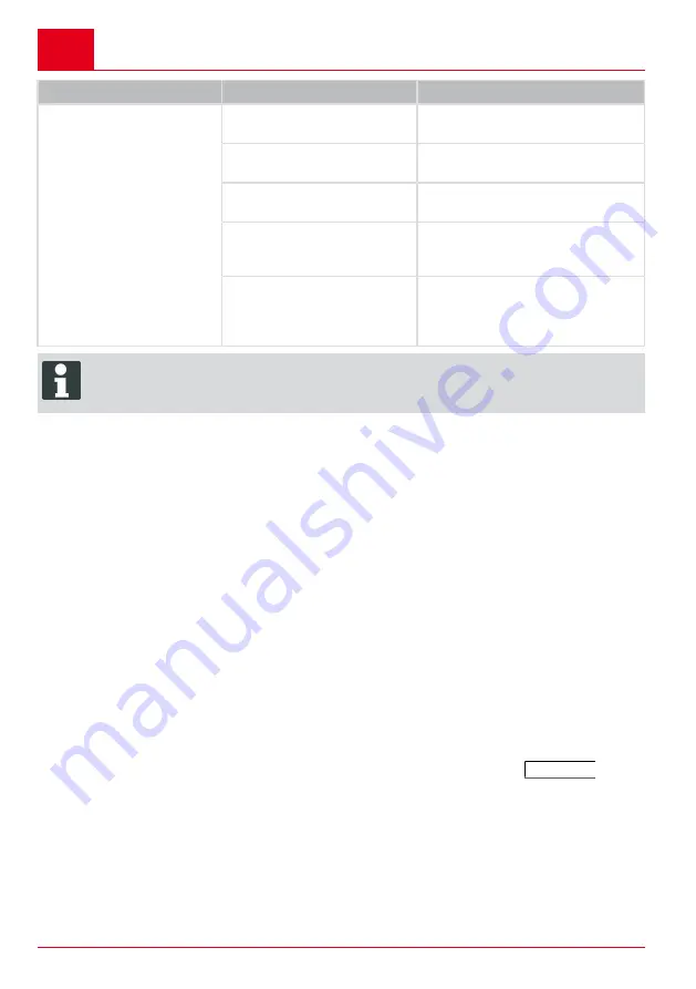 AL-KO GP 600 ECO Translation Of The Original Instructions For Use Download Page 44