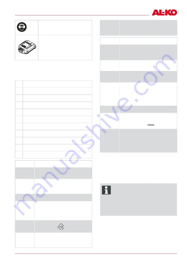 AL-KO HT 18V Li Operating Instructions Manual Download Page 149