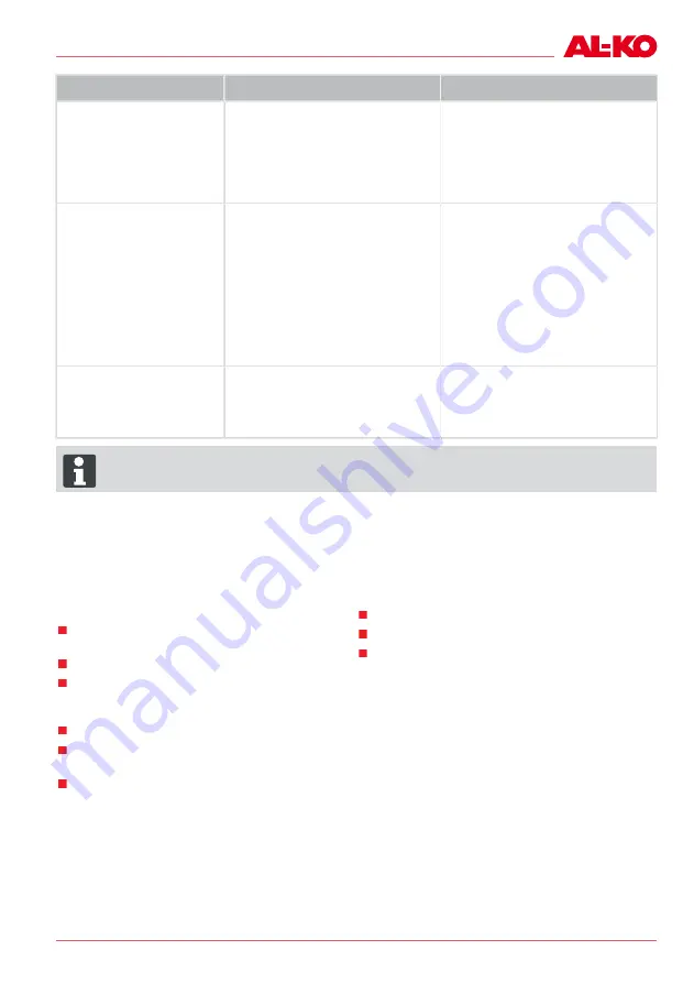 AL-KO HT 18V Li Operating Instructions Manual Download Page 165