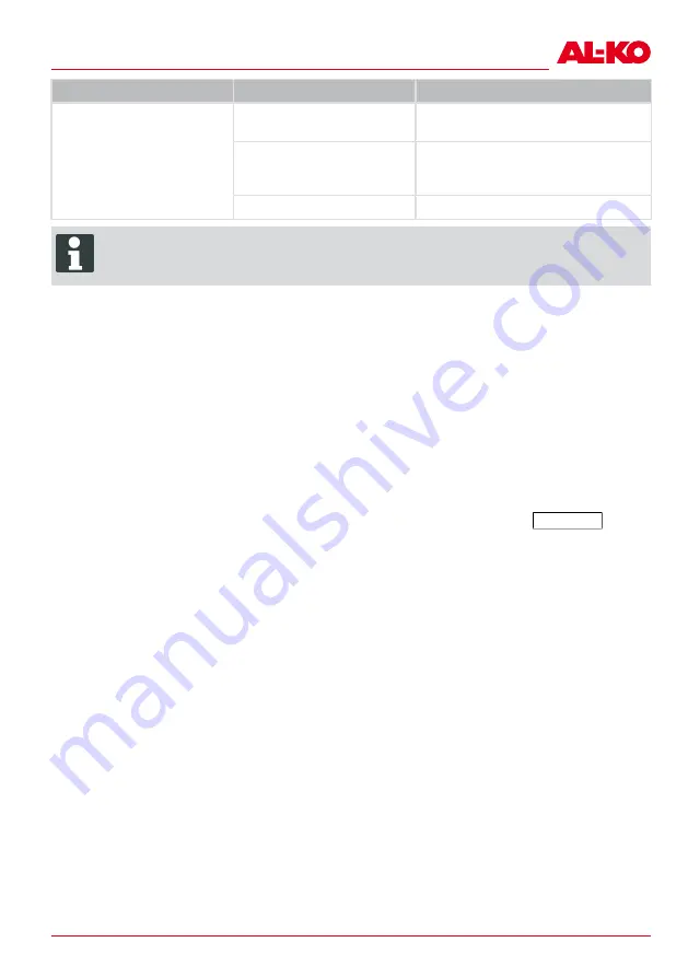 AL-KO HT 2050 Translation Of The Original Instructions For Use Download Page 79