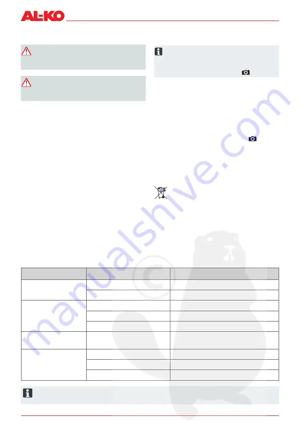 AL-KO HT 440 Basic Cut Instructions For Use Manual Download Page 18