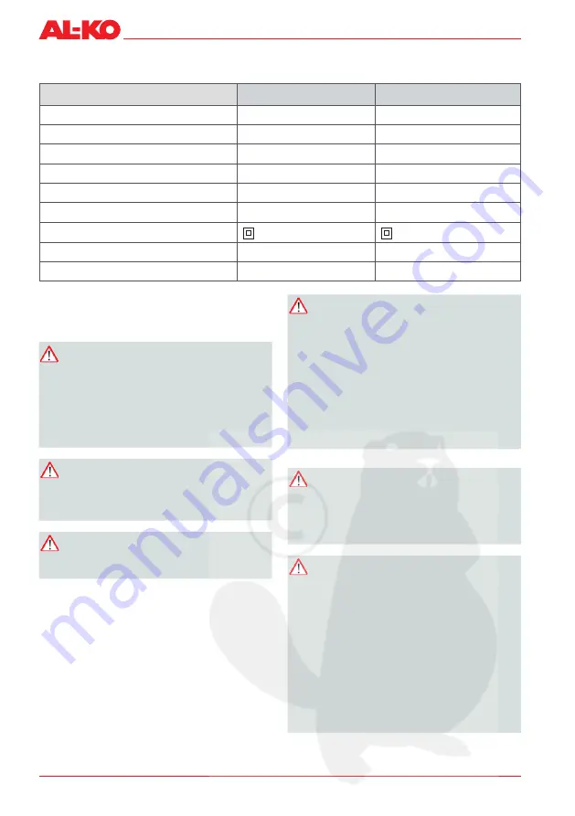 AL-KO HT 440 Basic Cut Instructions For Use Manual Download Page 30