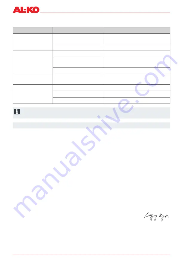 AL-KO HT 600 FLEXIBLE CUT Instruction Manual Download Page 102