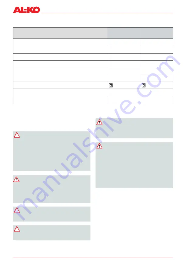 AL-KO HT 600 FLEXIBLE CUT Instruction Manual Download Page 124