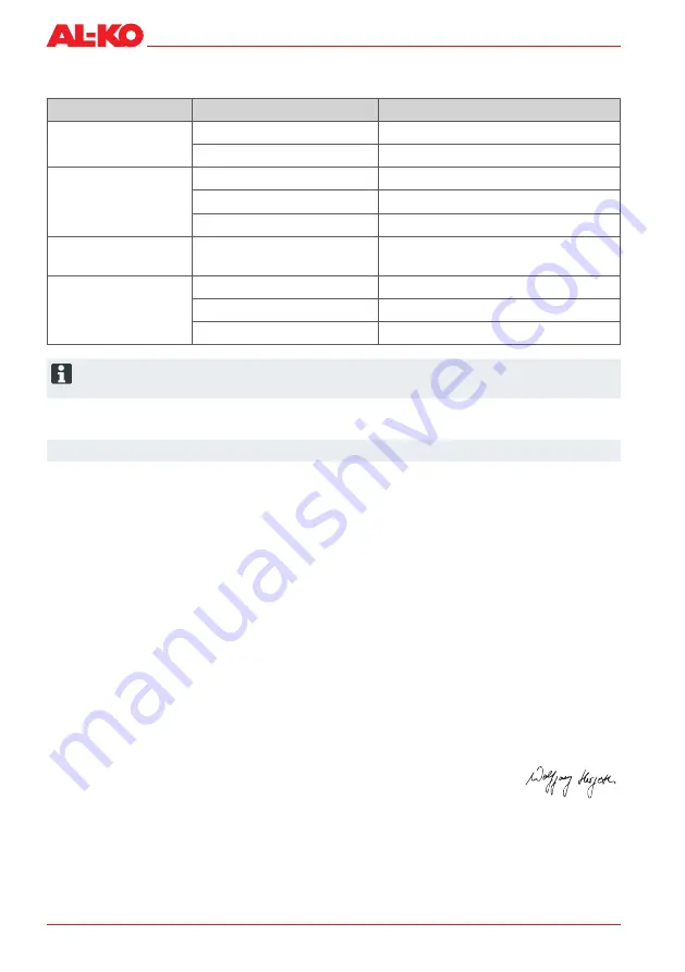 AL-KO HT 600 FLEXIBLE CUT Instruction Manual Download Page 138