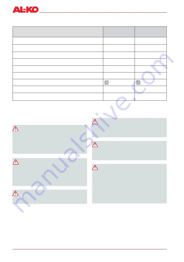 AL-KO HT 600 FLEXIBLE CUT Instruction Manual Download Page 160