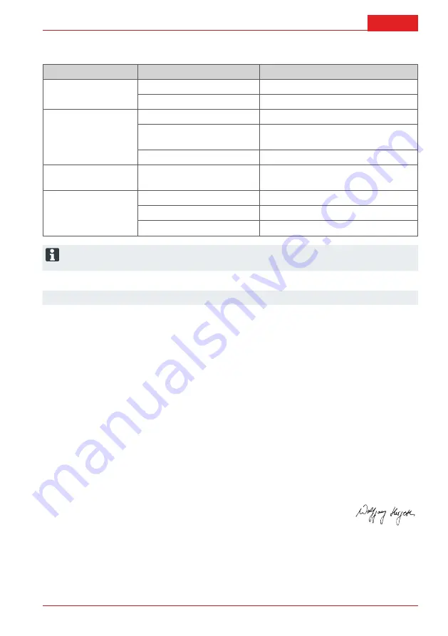 AL-KO HT 600 FLEXIBLE CUT Instruction Manual Download Page 165