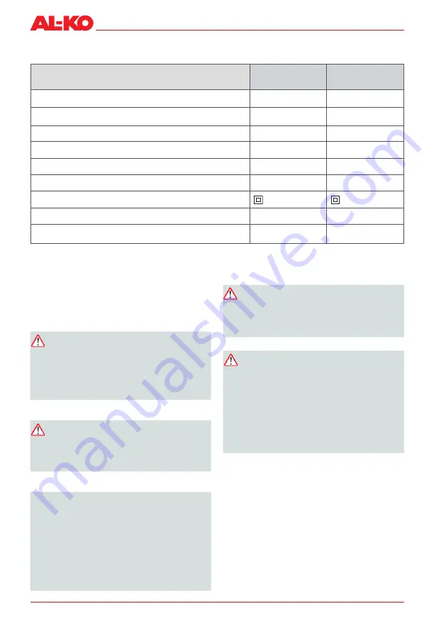 AL-KO HT 600 FLEXIBLE CUT Instruction Manual Download Page 250