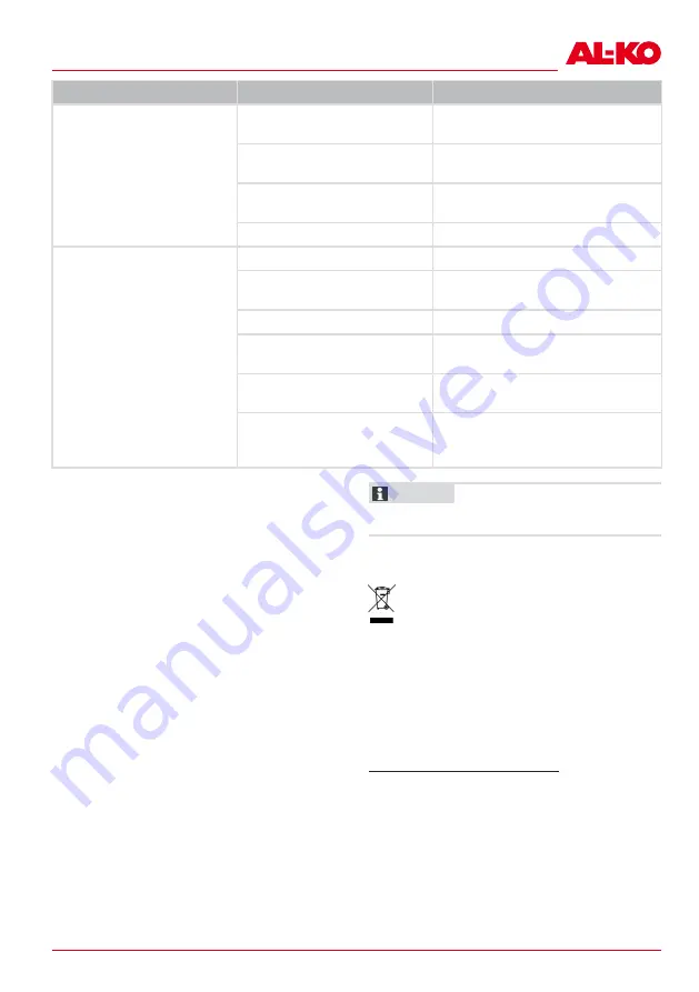 AL-KO HW 3600 Translation Of The Original Instructions For Use Download Page 165