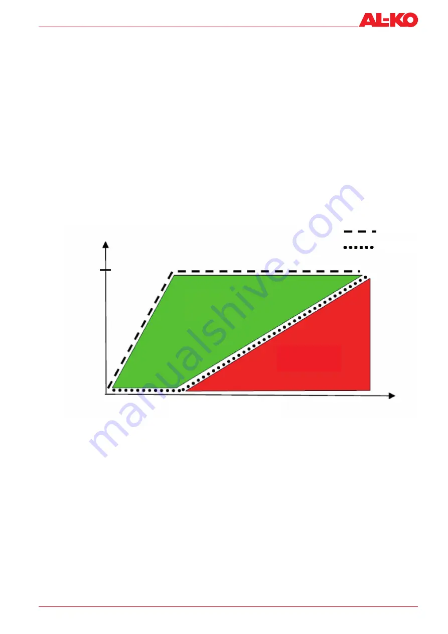 AL-KO HYDROOPT M Translation Of The Original Installation And Operating Instructions Download Page 15