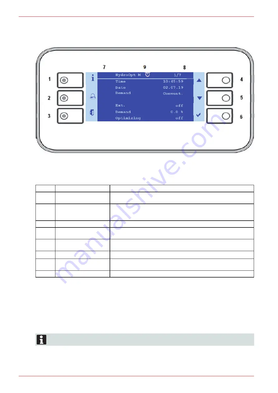 AL-KO HYDROOPT M Translation Of The Original Installation And Operating Instructions Download Page 16