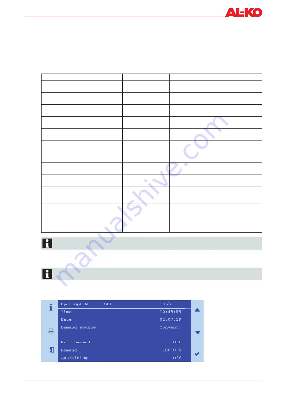 AL-KO HYDROOPT M Translation Of The Original Installation And Operating Instructions Download Page 17