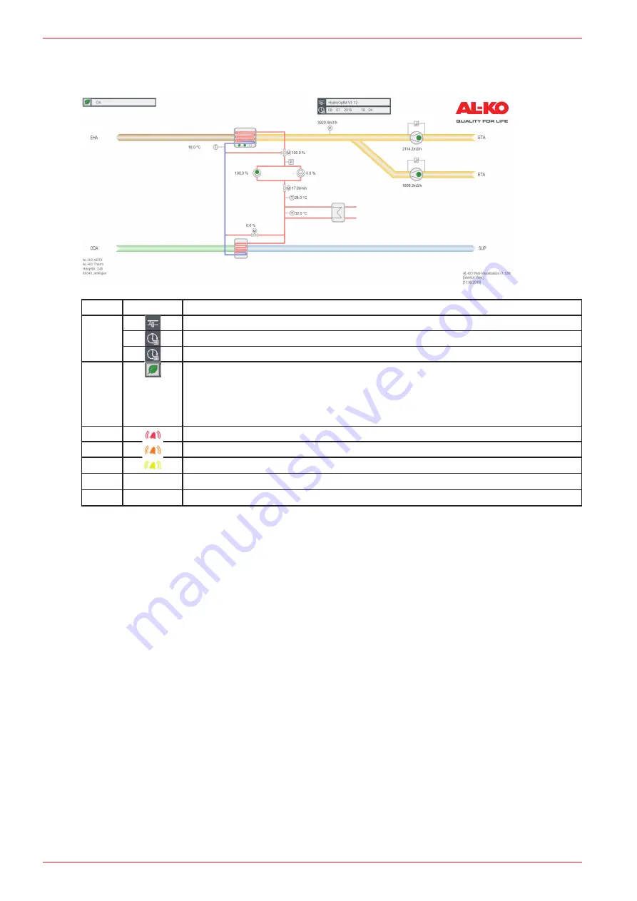 AL-KO HYDROOPT M Translation Of The Original Installation And Operating Instructions Download Page 28