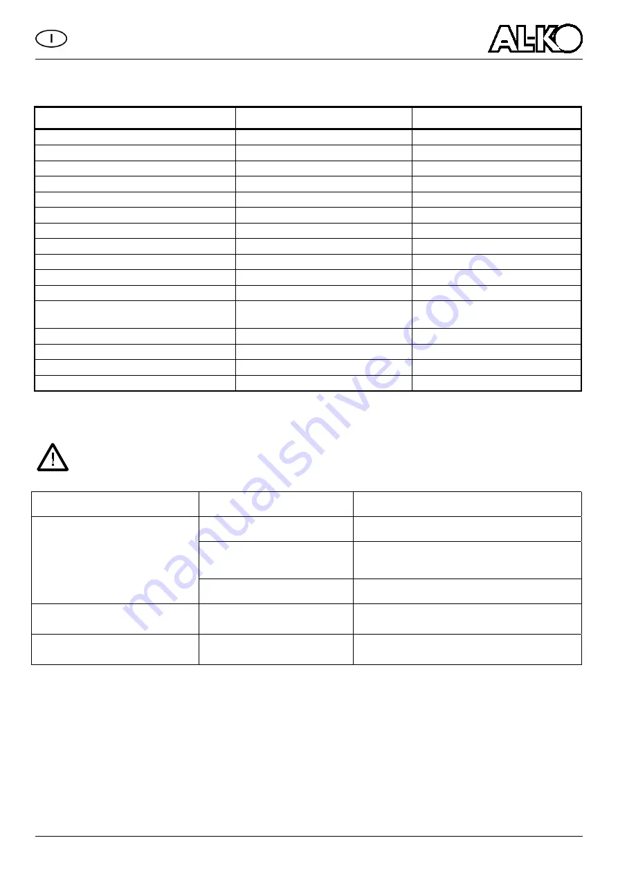 AL-KO KE 1800/35 Manual Download Page 42