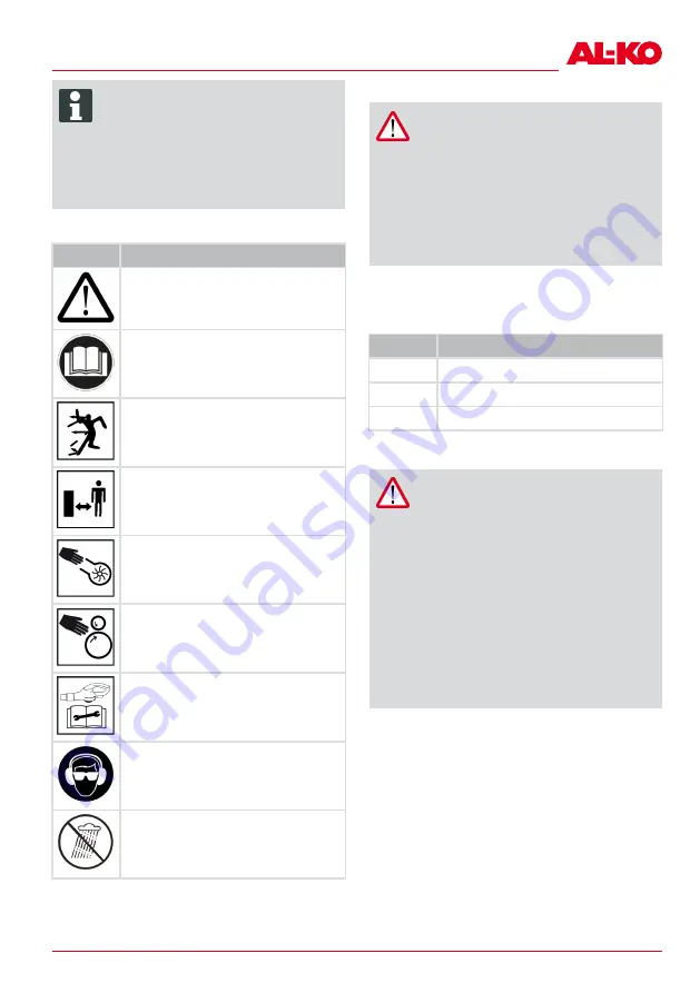 AL-KO LB 2060 Operating Instructions Manual Download Page 255