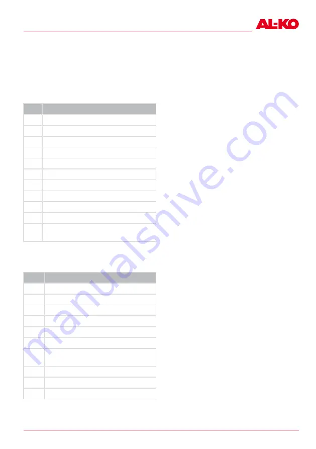 AL-KO MH 2500 Slice Manual Download Page 129