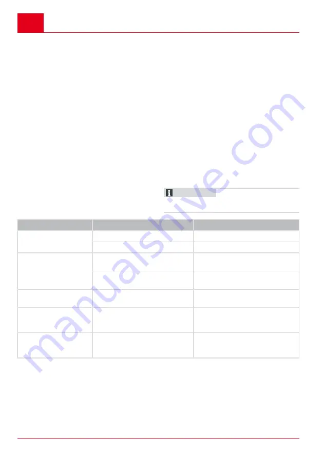 AL-KO MH 2500 Slice Manual Download Page 132