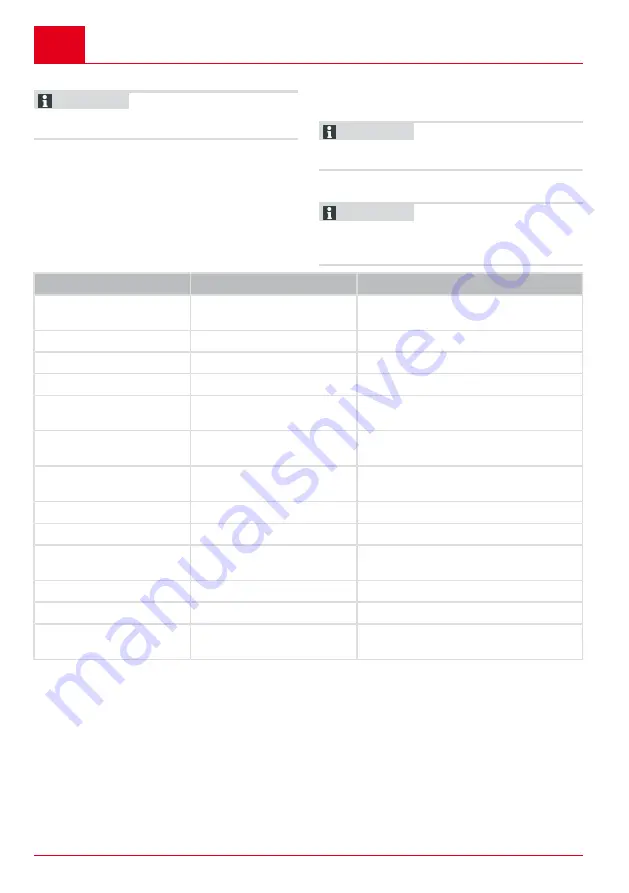 AL-KO MH360 Instructions Manual Download Page 66