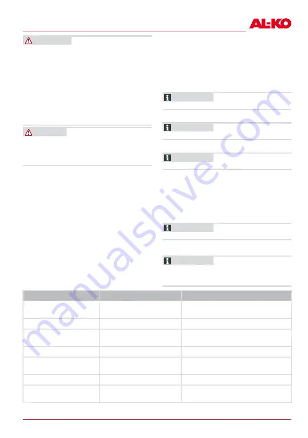 AL-KO MH360 Instructions Manual Download Page 81