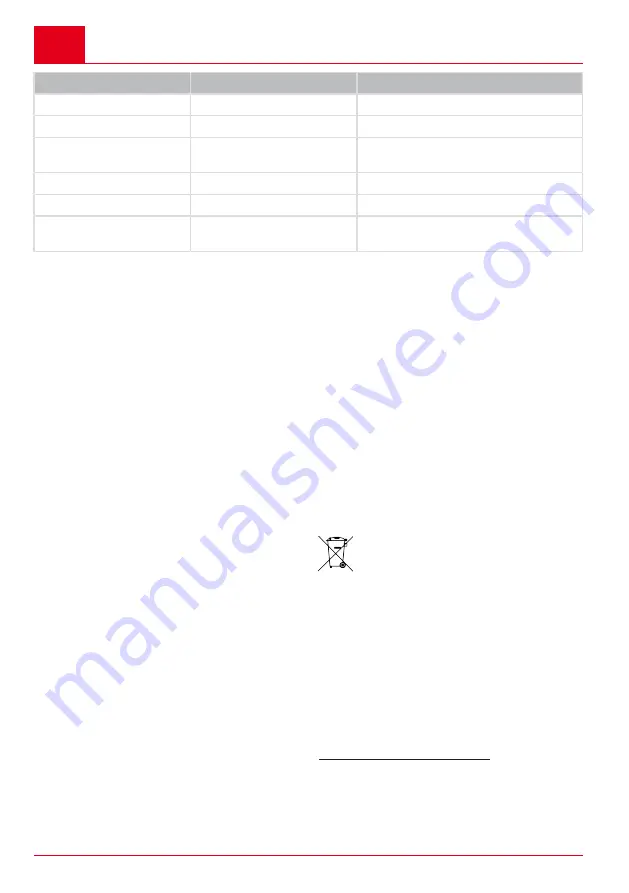 AL-KO MH360 Instructions Manual Download Page 82