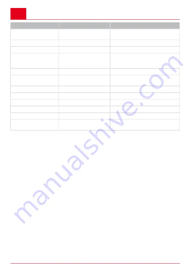 AL-KO MH360 Instructions Manual Download Page 98