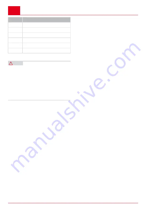 AL-KO MH360 Instructions Manual Download Page 102