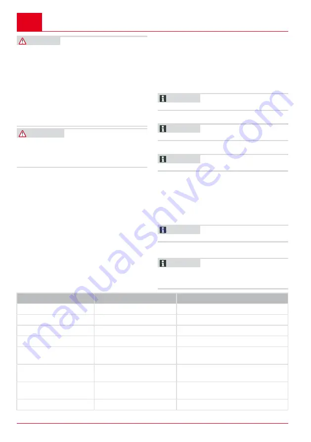 AL-KO MH360 Instructions Manual Download Page 134