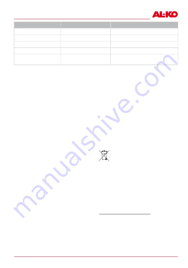 AL-KO MH360 Instructions Manual Download Page 135