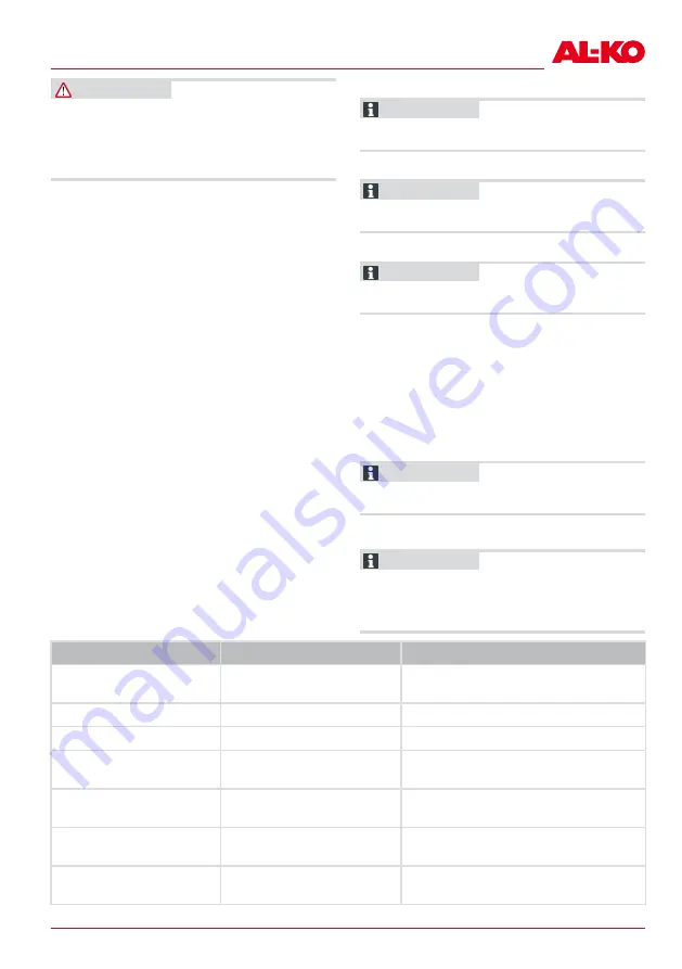 AL-KO MH360 Instructions Manual Download Page 151