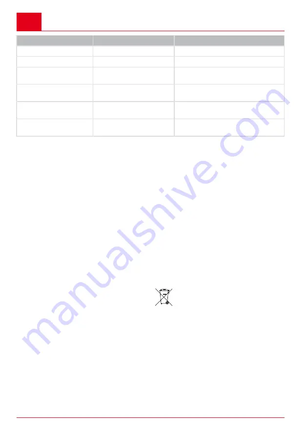 AL-KO MH360 Instructions Manual Download Page 152