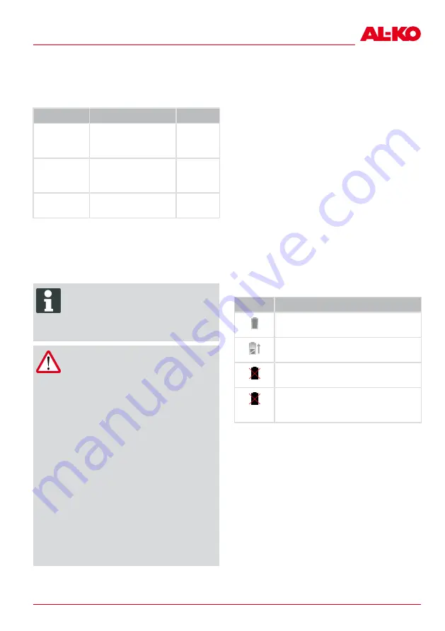 AL-KO SF 4036 Translation Of The Original Instructions For Use Download Page 43