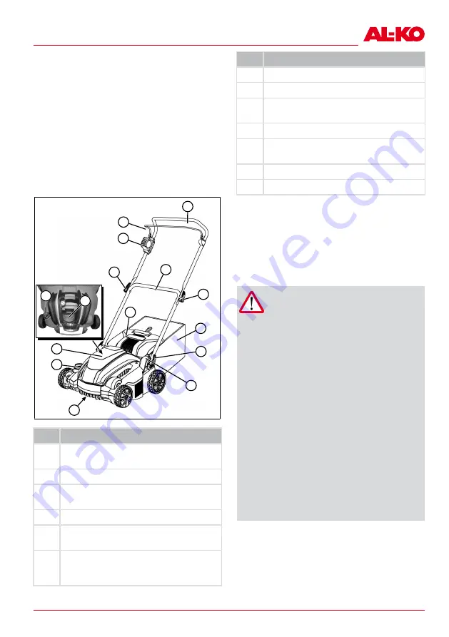 AL-KO SF 4036 Translation Of The Original Instructions For Use Download Page 385