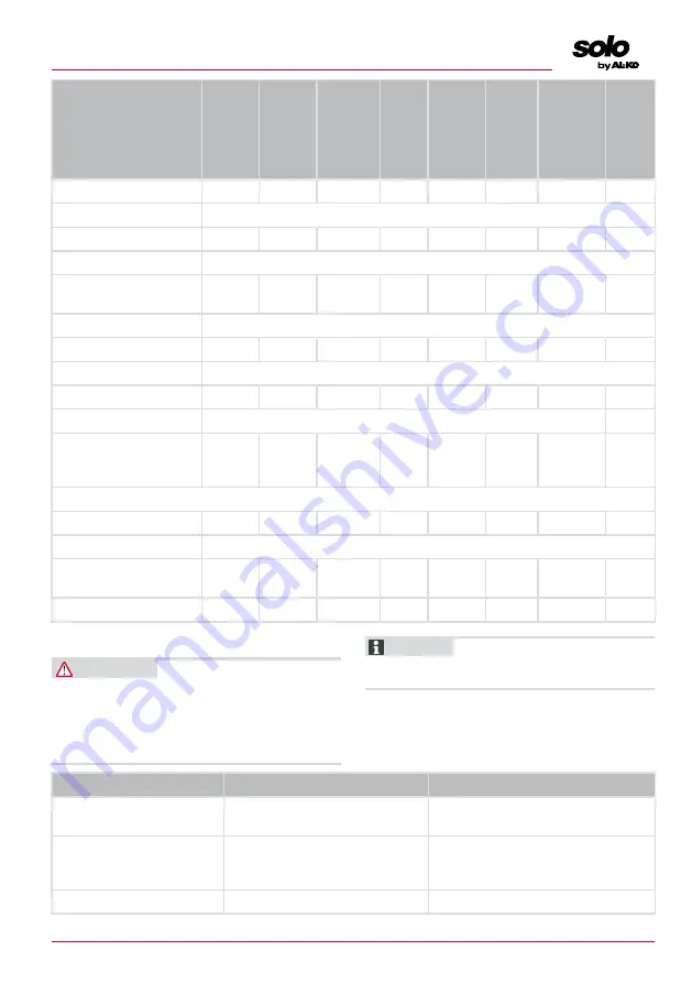 AL-KO solo 126 B Translation Of The Original Instructions For Use Download Page 245