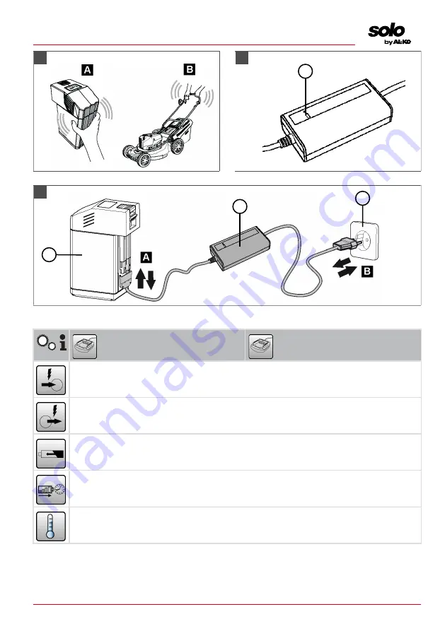 AL-KO Solo 127391 Instructions For Use Manual Download Page 3