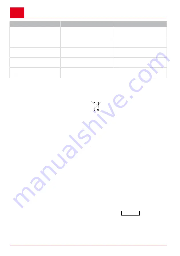 AL-KO Solo 130 MT-A Instructions For Use Manual Download Page 46