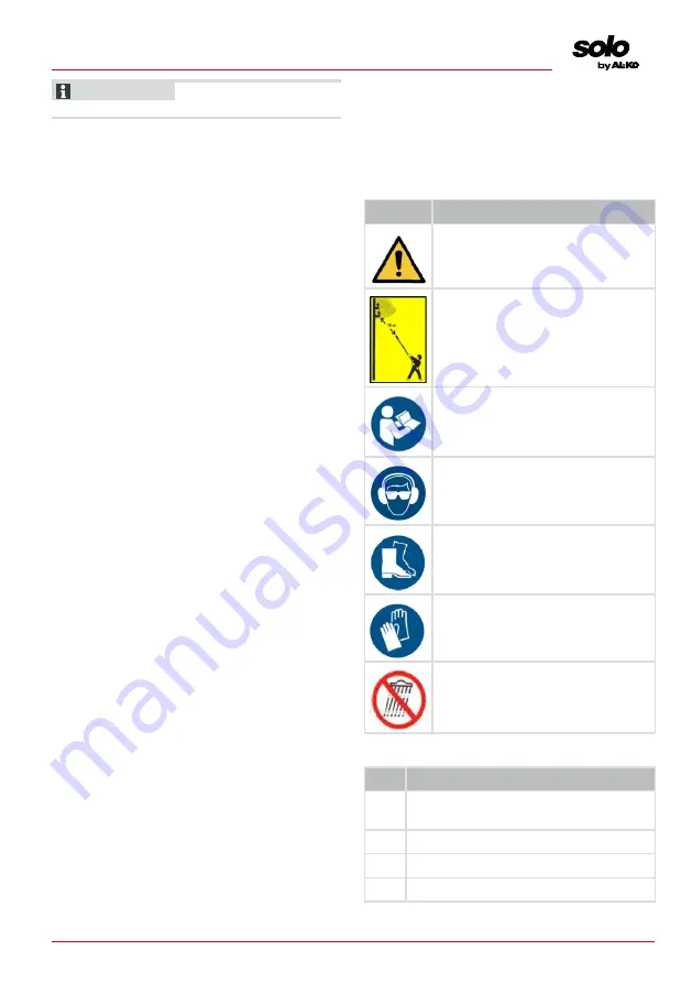 AL-KO Solo 130 MT-A Instructions For Use Manual Download Page 71