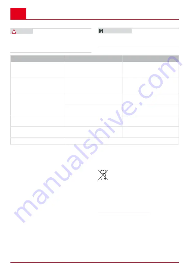 AL-KO Solo 130 MT-A Instructions For Use Manual Download Page 74