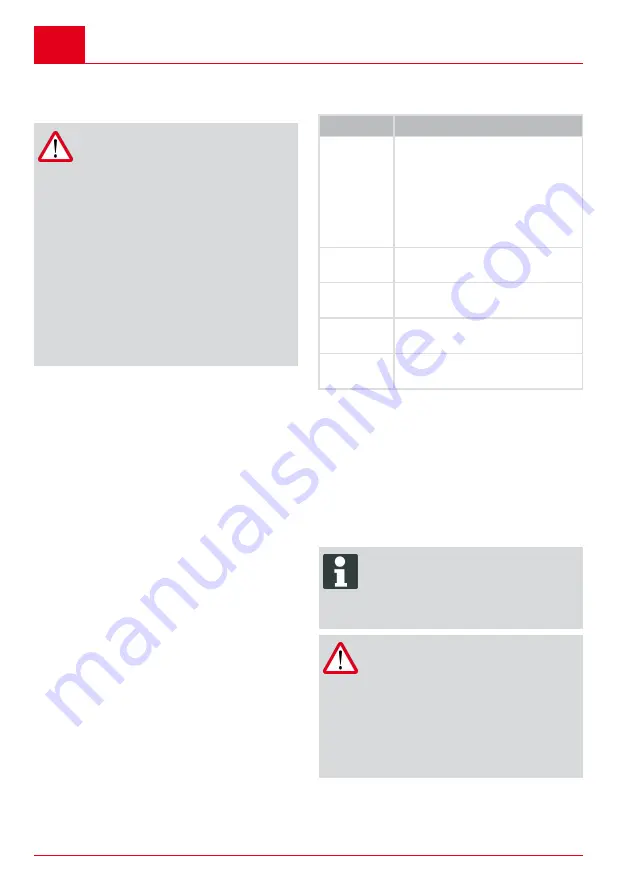 AL-KO Solo CS 4235 Translation Of The Original Instructions For Use Download Page 72